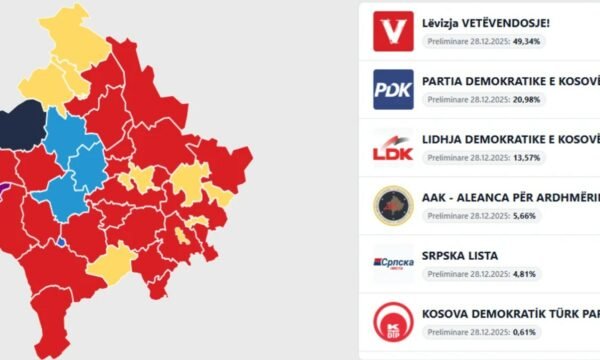 Kështu renditen votat e partive në shtatë komunat më të mëdha
