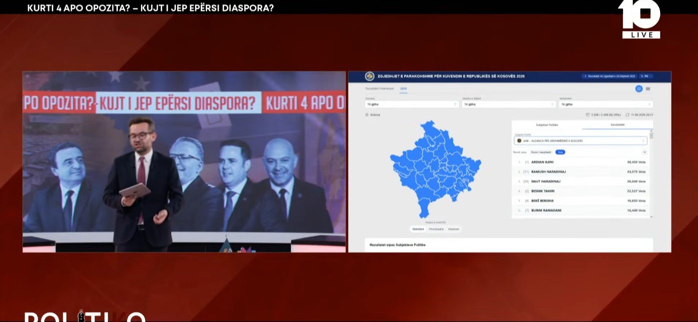 Mbi 92  e votave të numëruara   Kush po u prin listave të partive politike 